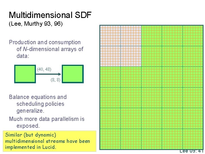 Multidimensional SDF (Lee, Murthy 93, 96) Production and consumption of N-dimensional arrays of data: