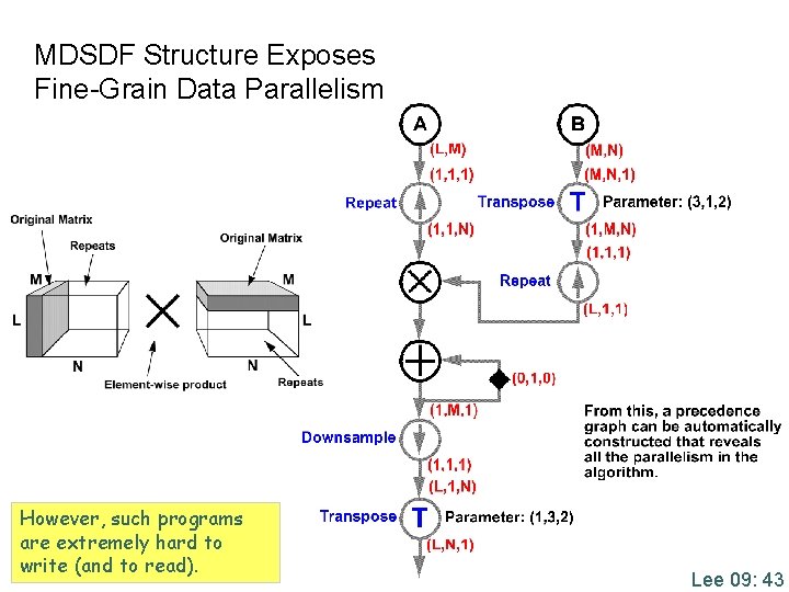 MDSDF Structure Exposes Fine-Grain Data Parallelism However, such programs are extremely hard to write