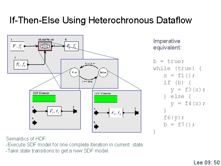 If-Then-Else Using Heterochronous Dataflow Imperative equivalent: b = true; while (true) { x =