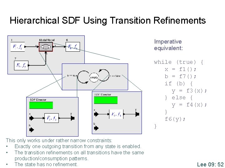 Hierarchical SDF Using Transition Refinements Imperative equivalent: while (true) { x = f 1();