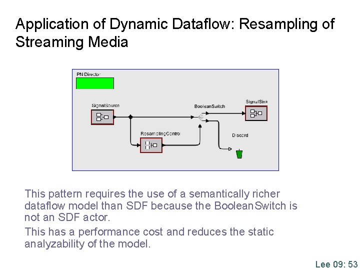 Application of Dynamic Dataflow: Resampling of Streaming Media This pattern requires the use of