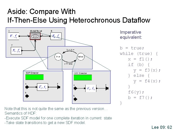 Aside: Compare With If-Then-Else Using Heterochronous Dataflow Imperative equivalent: b = true; while (true)