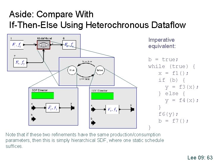 Aside: Compare With If-Then-Else Using Heterochronous Dataflow Imperative equivalent: b = true; while (true)