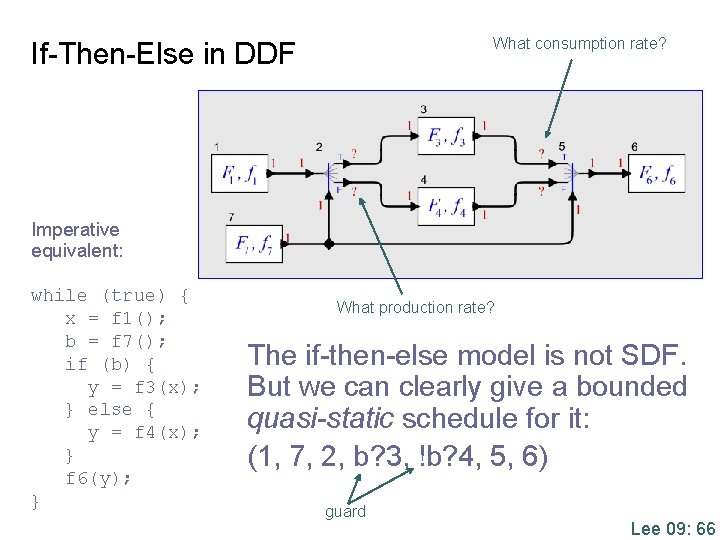 What consumption rate? If-Then-Else in DDF Imperative equivalent: while (true) { x = f