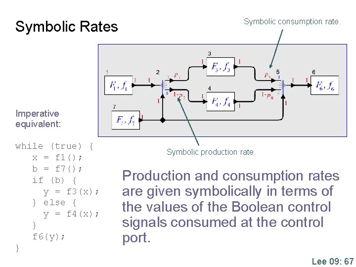 Symbolic Rates Symbolic consumption rate. Imperative equivalent: while (true) { x = f 1();