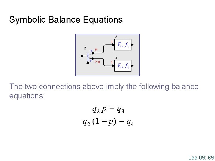 Symbolic Balance Equations The two connections above imply the following balance equations: q 2