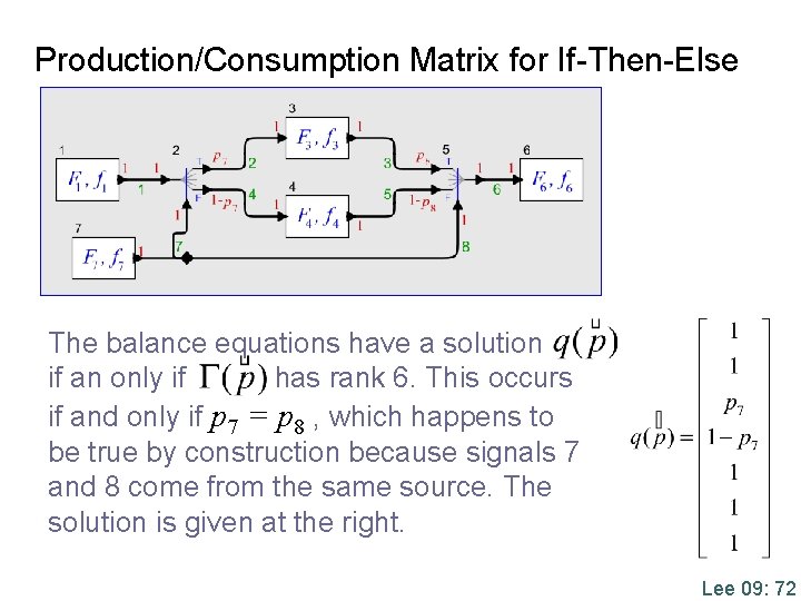 Production/Consumption Matrix for If-Then-Else The balance equations have a solution if an only if