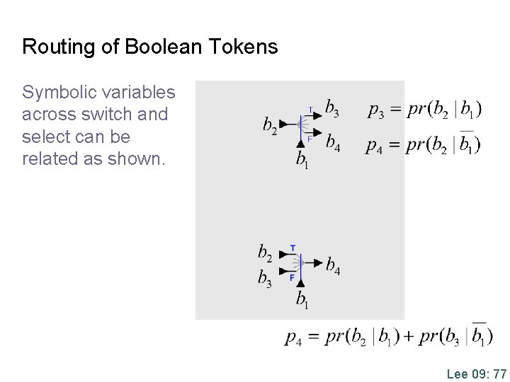 Routing of Boolean Tokens Symbolic variables across switch and select can be related as