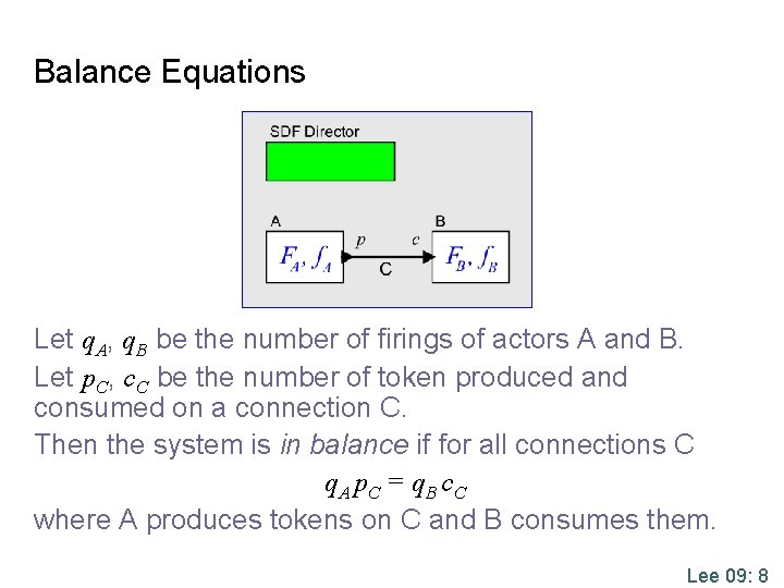 Balance Equations Let q. A, q. B be the number of firings of actors