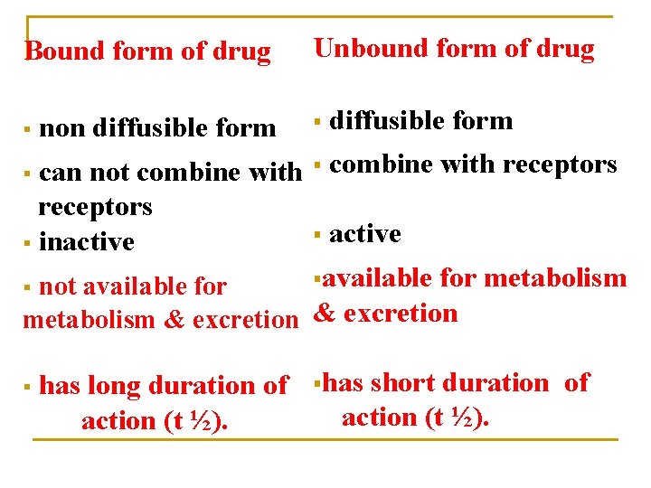 Bound form of drug Unbound form of drug diffusible form § can not combine