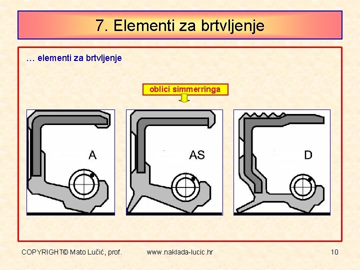 7. Elementi za brtvljenje … elementi za brtvljenje oblici simmerringa COPYRIGHT© Mato Lučić, prof.