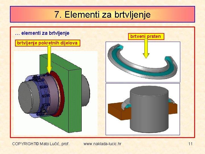 7. Elementi za brtvljenje … elementi za brtvljenje brtveni prsten brtvljenje pokretnih dijelova COPYRIGHT©