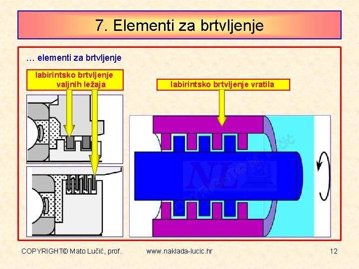 7. Elementi za brtvljenje … elementi za brtvljenje labirintsko brtvljenje valjnih ležaja COPYRIGHT© Mato