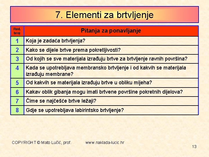 7. Elementi za brtvljenje Red. broj Pitanja za ponavljanje 1 Koja je zadaća brtvljenja?