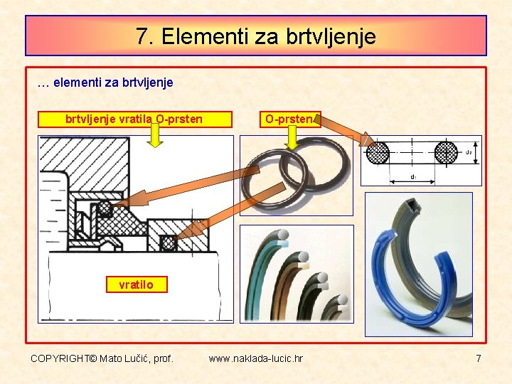 7. Elementi za brtvljenje … elementi za brtvljenje vratila O-prsten vratilo COPYRIGHT© Mato Lučić,