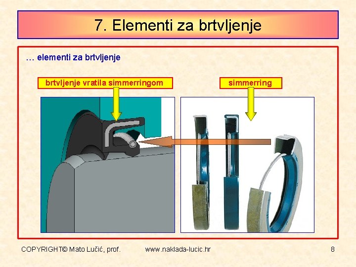 7. Elementi za brtvljenje … elementi za brtvljenje vratila simmerringom COPYRIGHT© Mato Lučić, prof.