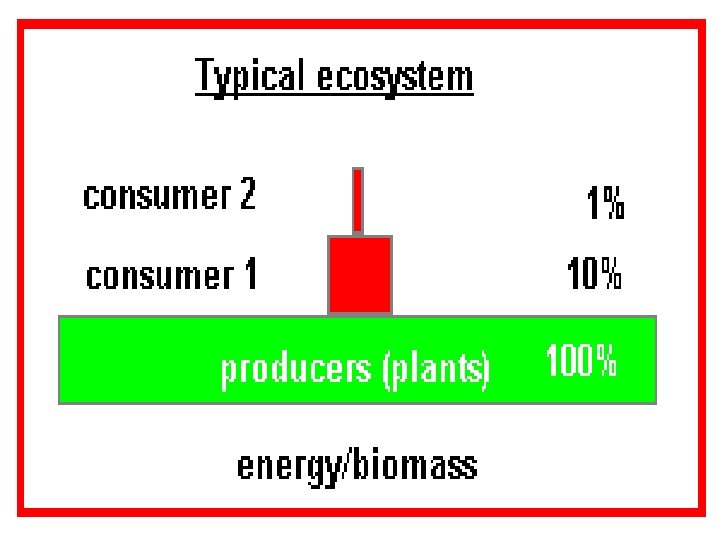 http: //mypbio. weebly. com 