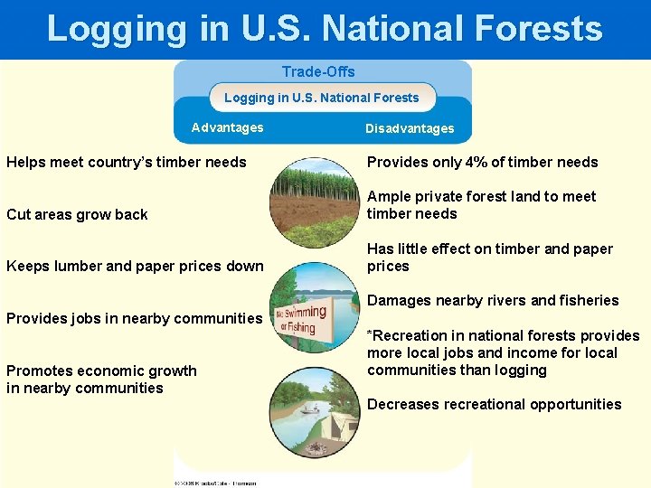 Logging in U. S. National Forests Trade-Offs Logging in U. S. National Forests Advantages