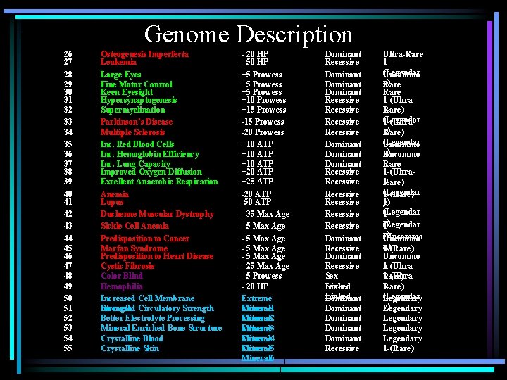 Genome Description 26 27 28 29 30 31 32 33 34 35 36 37