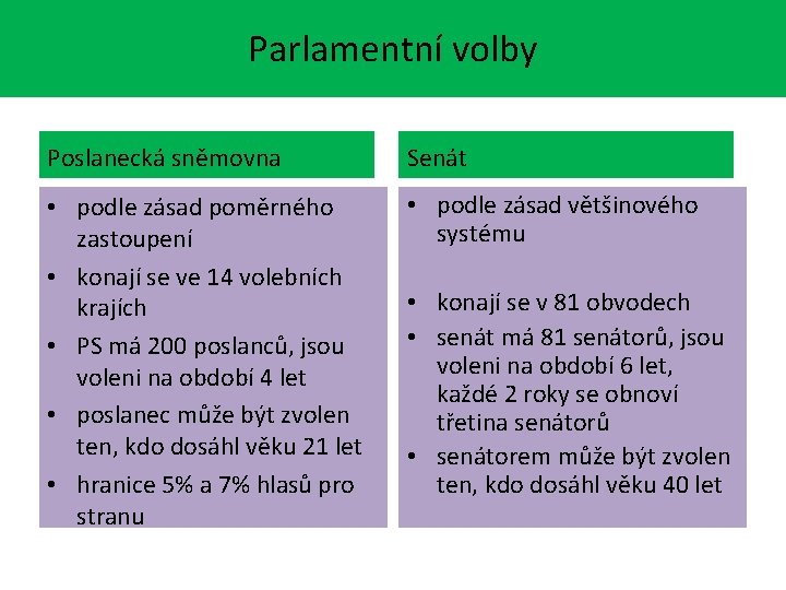 Parlamentní volby Poslanecká sněmovna Senát • podle zásad poměrného zastoupení • konají se ve