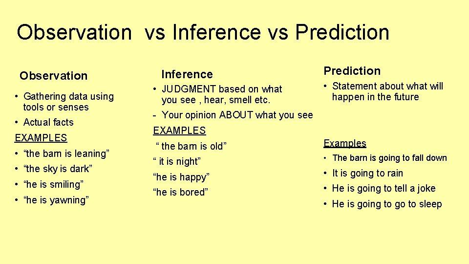 Observation vs Inference vs Prediction Observation • Gathering data using tools or senses • Observation vs Inference vs Prediction Observation • Gathering data using tools or senses •