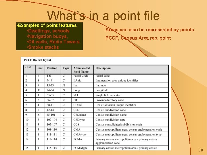 What’s in a point file • Examples of point features • Dwellings, schools •