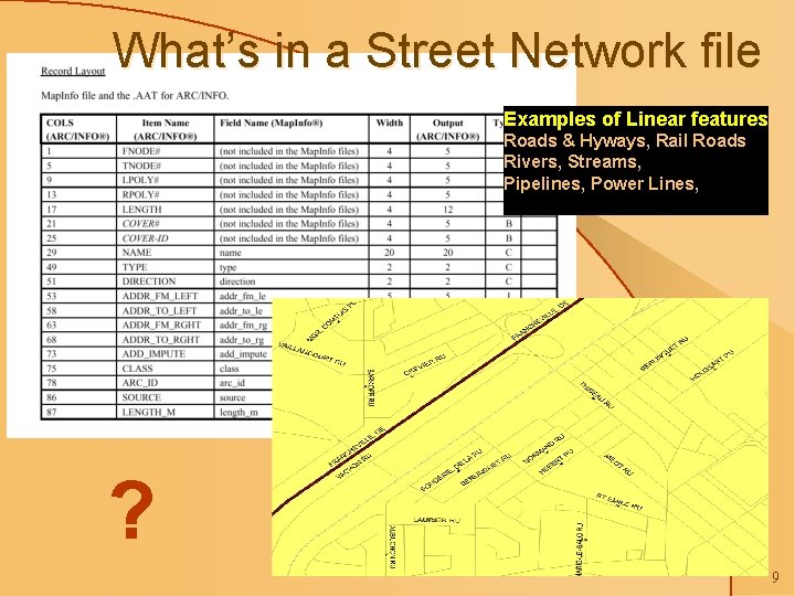 What’s in a Street Network file Examples of Linear features Roads & Hyways, Rail