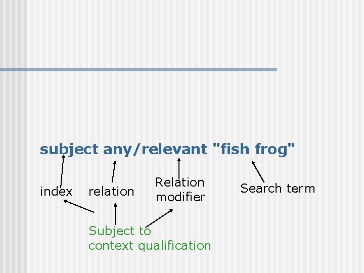 subject any/relevant "fish frog" index relation Relation modifier Subject to context qualification Search term
