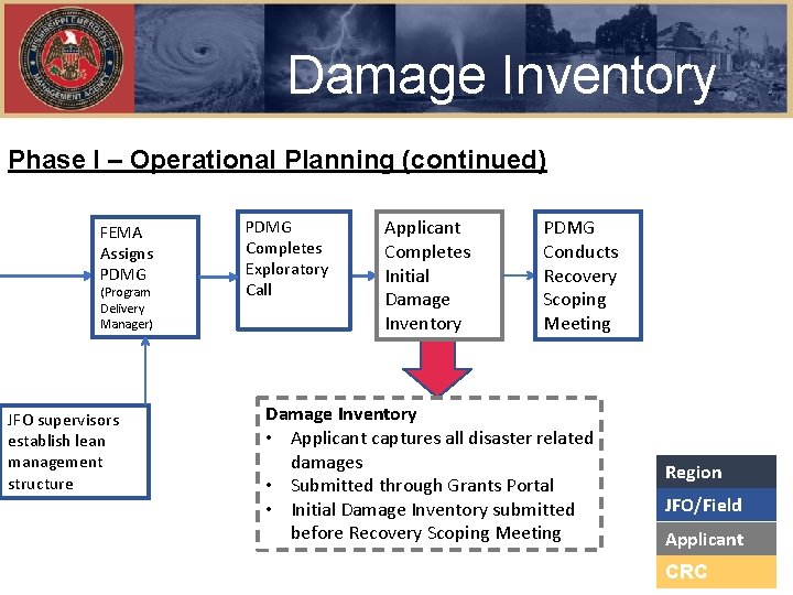 Damage Inventory Phase I – Operational Planning (continued) FEMA Assigns PDMG (Program Delivery Manager)