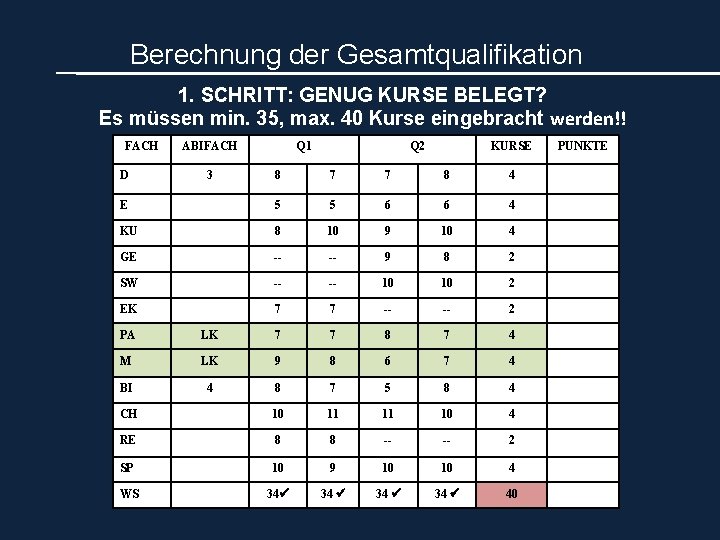 Berechnung der Gesamtqualifikation 1. SCHRITT: GENUG KURSE BELEGT? Es müssen min. 35, max. 40