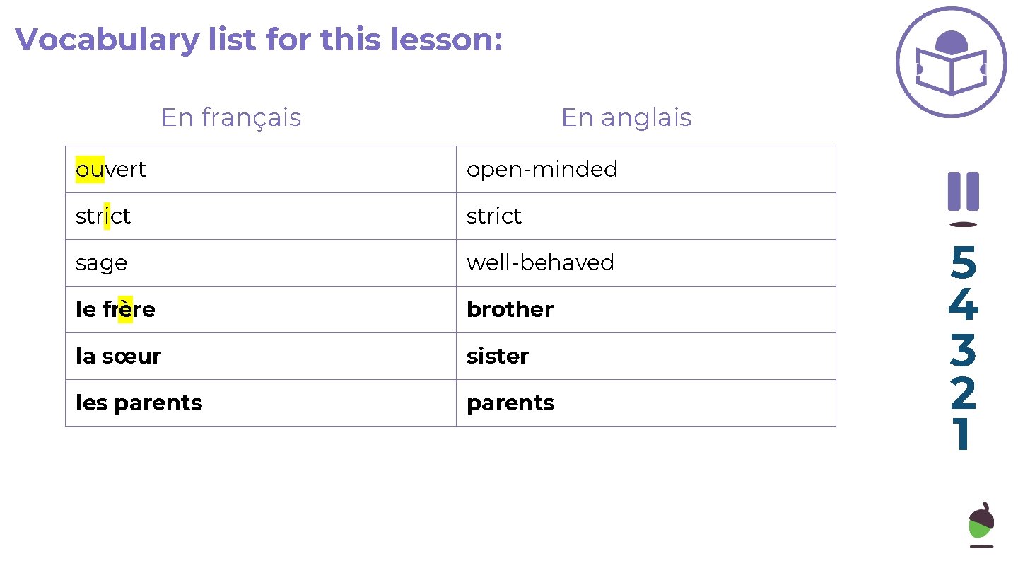Vocabulary list for this lesson: En français En anglais ouvert open-minded strict sage well-behaved
