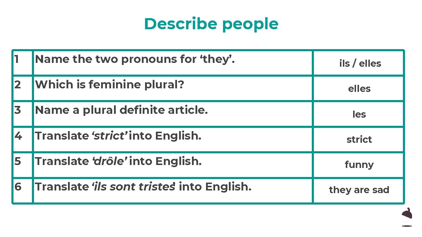 Describe people 1 Name the two pronouns for ‘they’. 2 Which is feminine plural?
