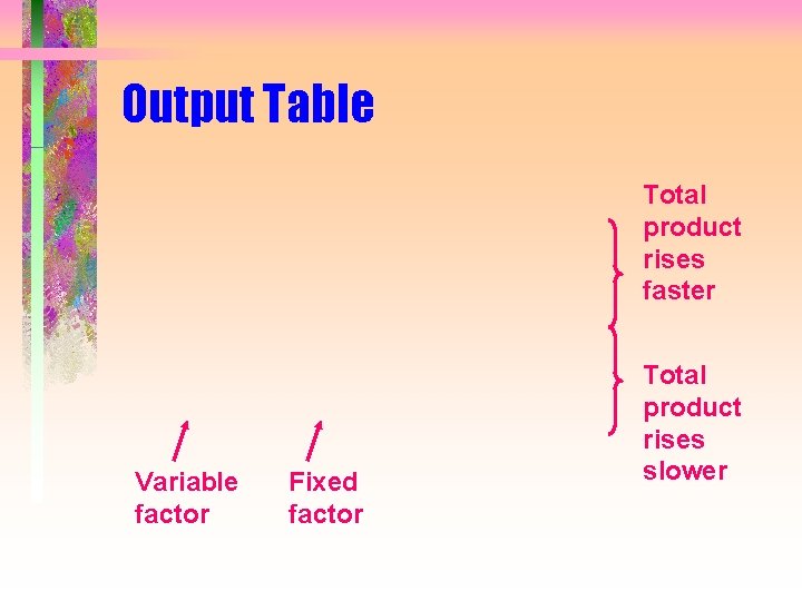 Output Table Total product rises faster Variable factor Fixed factor Total product rises slower