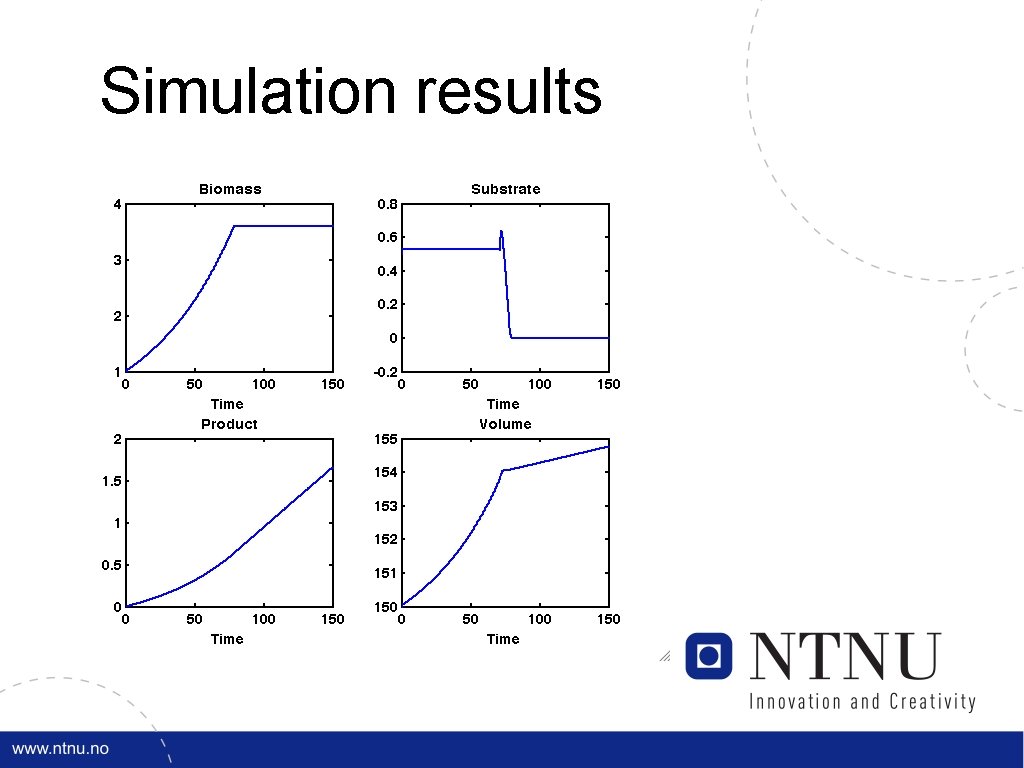 Simulation results 