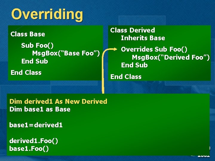 Overriding Class Base Sub Foo() Msg. Box(“Base Foo”) End Sub End Class Dim derived Overriding Class Base Sub Foo() Msg. Box(“Base Foo”) End Sub End Class Dim derived