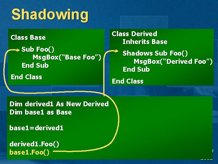 Shadowing Class Base Sub Foo() Msg. Box(“Base Foo”) End Sub End Class Dim derived Shadowing Class Base Sub Foo() Msg. Box(“Base Foo”) End Sub End Class Dim derived