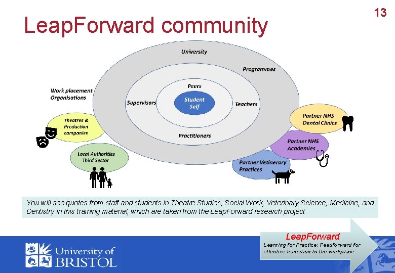 13 Leap. Forward community You will see quotes from staff and students in Theatre