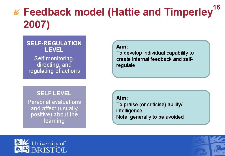 16 Feedback model (Hattie and Timperley 2007) SELF-REGULATION LEVEL Self-monitoring, directing, and regulating of