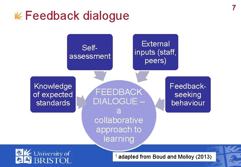 7 Feedback dialogue Selfassessment Knowledge of expected standards External inputs (staff, peers) FEEDBACK DIALOGUE