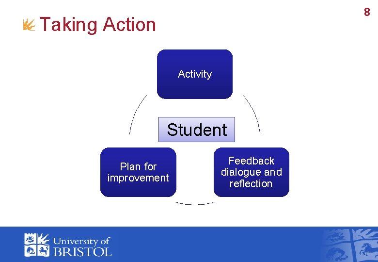 8 Taking Action Activity Student Plan for improvement Feedback dialogue and reflection 