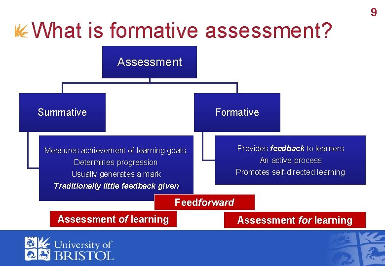 What is formative assessment? Assessment Summative Formative Measures achievement of learning goals. Determines progression