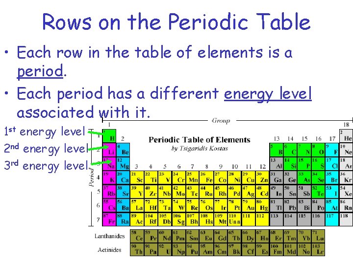 Rows on the Periodic Table • Each row in the table of elements is