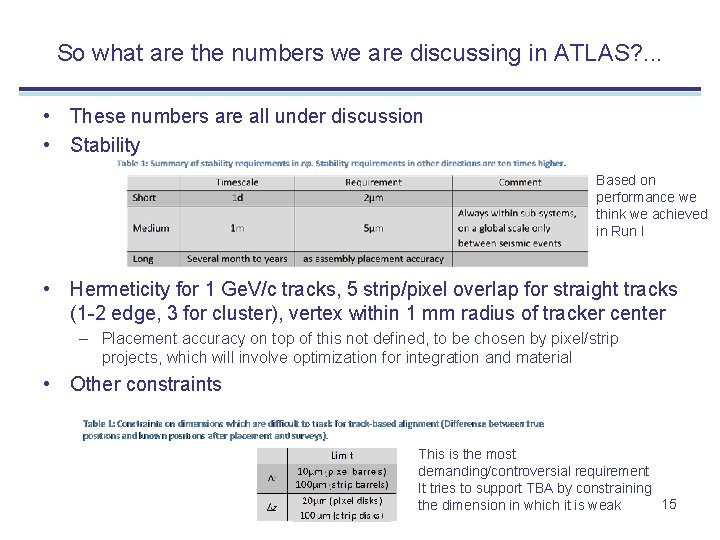 So what are the numbers we are discussing in ATLAS? . . . •