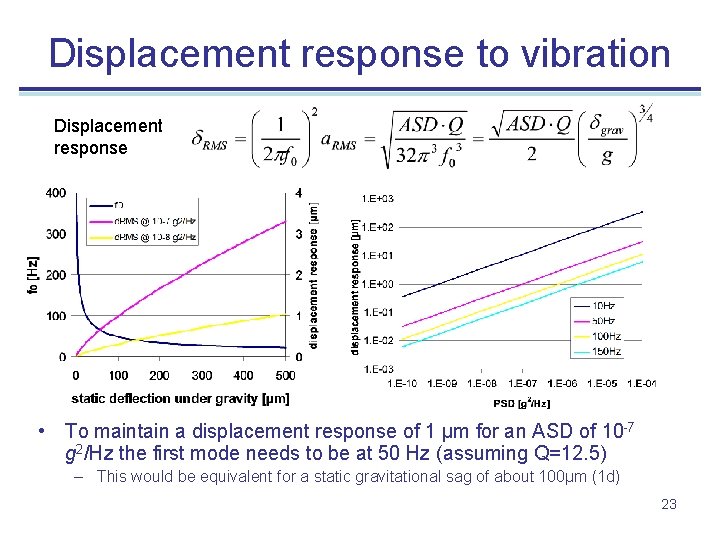 Displacement response to vibration Displacement response • To maintain a displacement response of 1