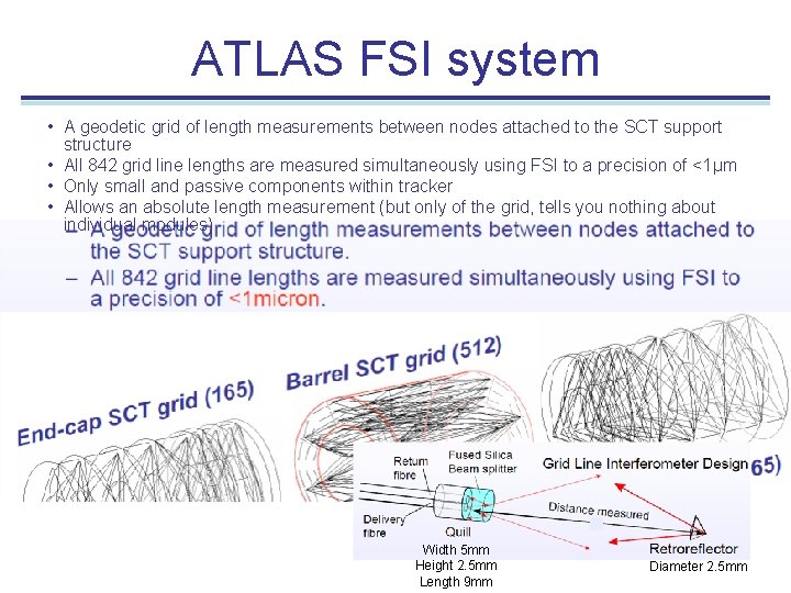 ATLAS FSI system • A geodetic grid of length measurements between nodes attached to