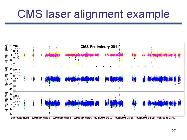 CMS laser alignment example 27 