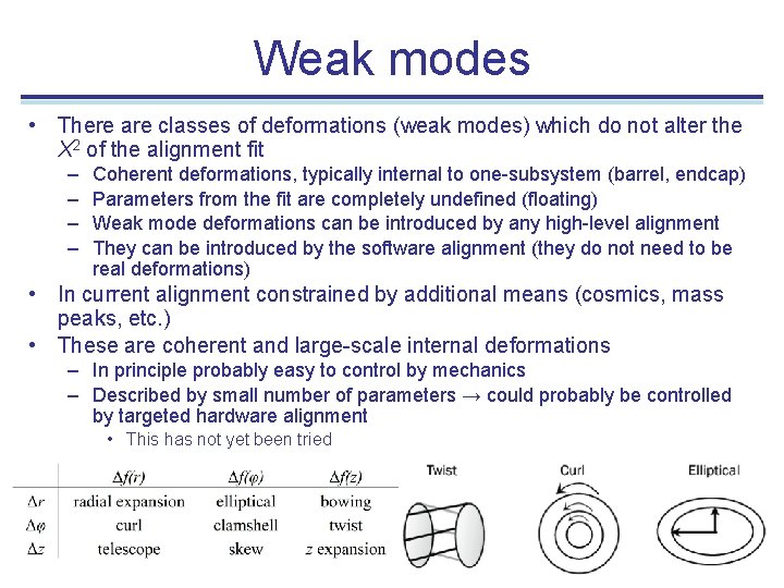 Weak modes • There are classes of deformations (weak modes) which do not alter