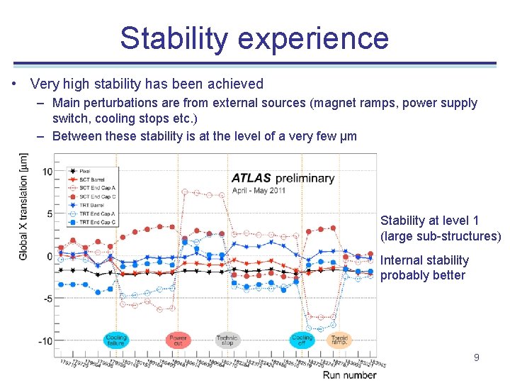 Stability experience • Very high stability has been achieved – Main perturbations are from