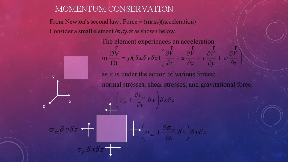 MOMENTUM CONSERVATION y z x 
