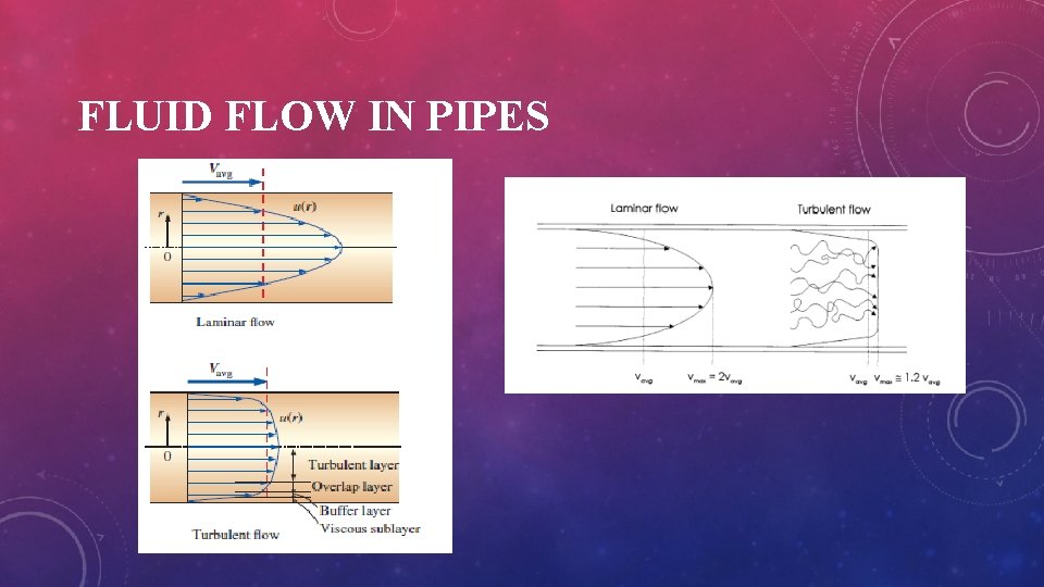 FLUID FLOW IN PIPES 